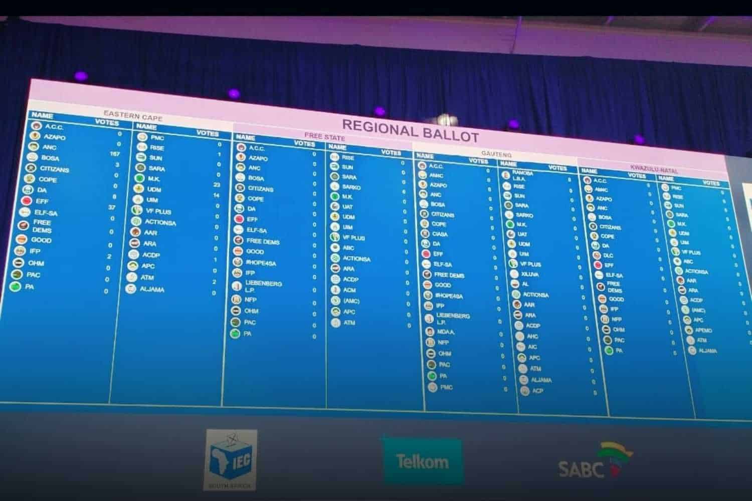 SA election results Live updates on Saturday, 1 June 2024 Swisher Post