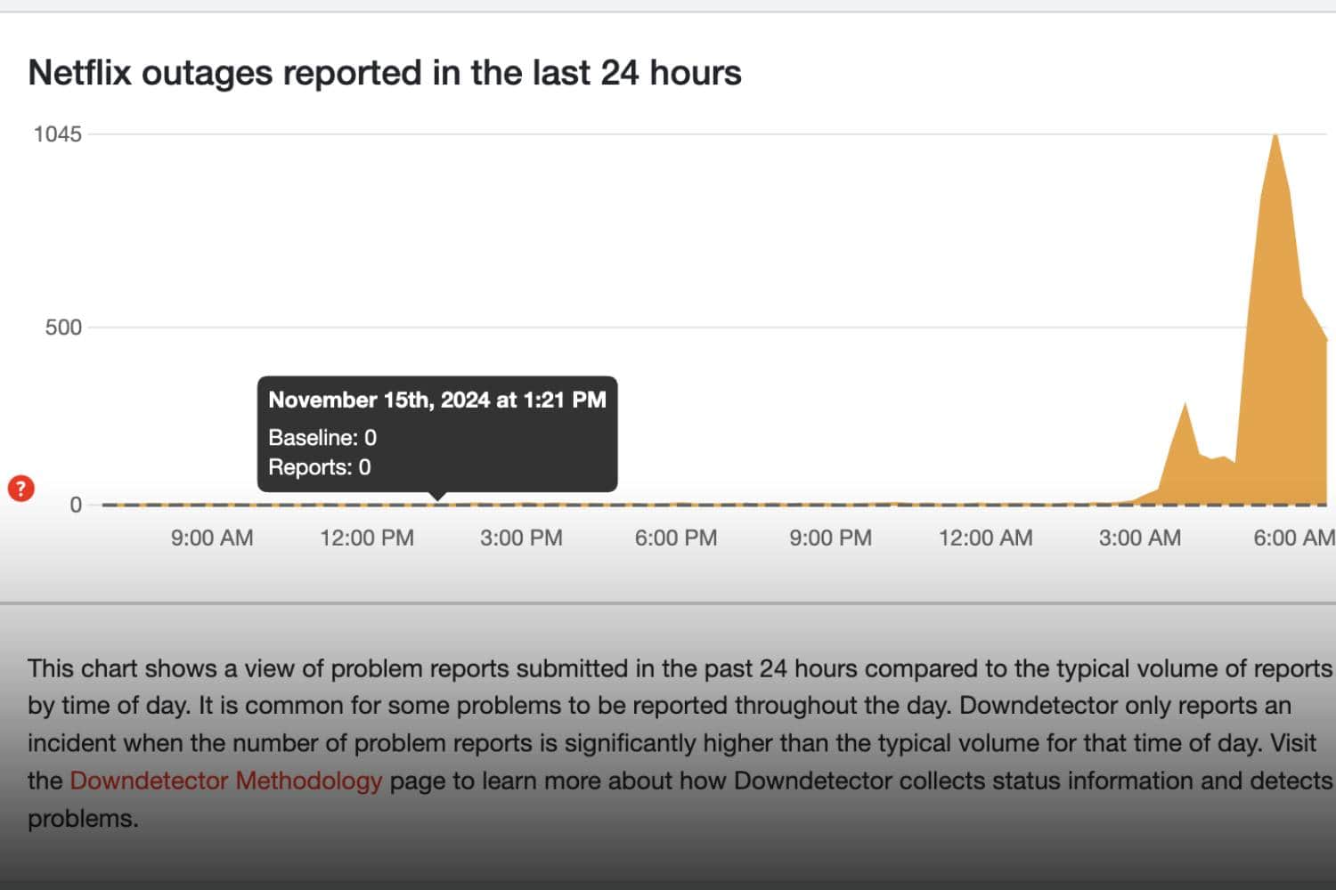 netflix outage